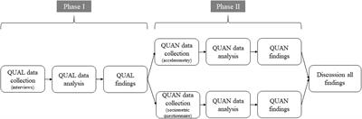 A Mixed Methods Study to Examine the Influence of CLIL on Physical Education Lessons: Analysis of Social Interactions and Physical Activity Levels